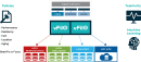 AUTONOMIC DATA PLACEMENT