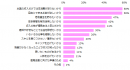 「副業に興味がある」と回答された方に伺います。副業に興味をもっている理由を教えてください。（複数回答可）