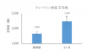 グラフ1　計算正解数