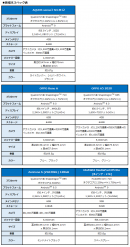 新端末スペック表