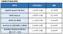 新端末料金表(税別)