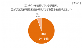 コンタクトの違和感