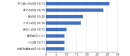 【図2】2019年10月GMS・SMの企画掲載件数 59企画中上位8企画を抜粋（n=237） 