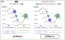 ※画像は、買いロボットが(1)〜(3)でポジションを持ち、(4)((2)と同じ額)で決済を行った場合