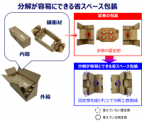 複合機用ユニットパーツの包装材で「ワールドスター2020電子部門」を受賞しました。