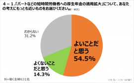 図表４の１