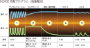 鉛蓄バッテリー充電フロー