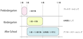 白金にユニークな認可外保育施設が開校。２歳でも哲学を学び、5歳でも芸術に触れ、 11歳でも主体性を持って大きなプロジェクトに挑戦していくバイリンガルスクール