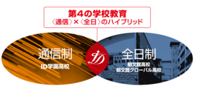 創設130周年を迎えた学校法人郁文館夢学園が創る新しい通信制高校 ”ID学園高等学校”開校