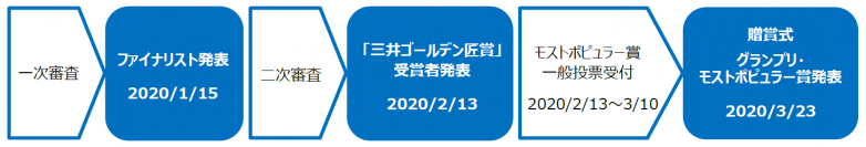 第3回「三井ゴールデン匠賞」ファイナリスト決定