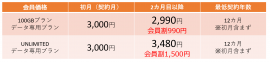 KAZUNA 神SIM 会員価格表