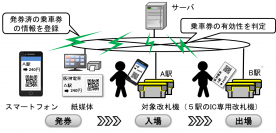 QRコードを用いた乗車券に関する実証実験を行います