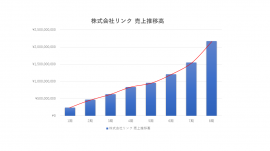 売上推移