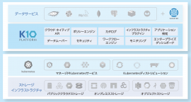 K10構成図