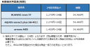 端末料金表