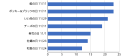 【図2】2019年11月その他〇〇の日 掲載件数 上位7企画を抜粋（n=259）