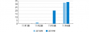 【図3】ブラックフライデー企画掲載回数（2018年 n=34 2019年 n=53）