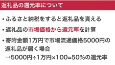 YouTubeで徹底解説！ふるさと納税「還元率のカラクリ」| ふるさと納税チャンネル