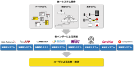 ローコード開発リファレンスモデルのイメージ図