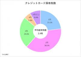 調査1グラフ