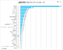 調査2-1グラフ