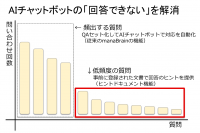 AIチャットボットの「回答できない」を解消！質問と関連度の高い文書を提示する「ヒントドキュメント機能」をmanaBrainに搭載