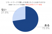 新型コロナウイルス対策のための安易なリモートワーク導入に警鐘！3月2日(月)「リモートワーク導入支援のオンラインコンサルティング」をスタート