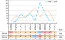 【図2】12/16～12/25クリスマス企画掲載回数（2018年 n=128 2019年 n=155）