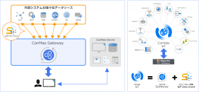 Beyond the 帳票「現場帳票」ペーパーレス ソリューション　ConMas i-Reporter Ver.7.0をリリース