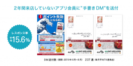 『betrend スマートDM』が「全日本DM大賞」で日本郵便特別賞を受賞！～「焼肉やまと」で、成功率15.6％のアプリ退会防止策～