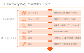 「Discovery Bot」の自動化ステップ