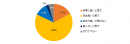 「 “パワハラ防止法”を知っている」と回答した企業に伺います。“パワハラ防止法”について、どのように思いますか？