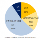 現状を好機と捉えて積極的に採用活動を行なう企業はありますか？