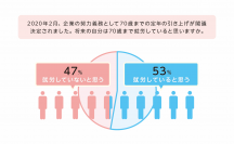 フコク生命、人生100年時代を生きる全国の20～60代を対象に「70歳までの就労意識」をテーマとした調査を実施