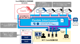 提供イメージ図