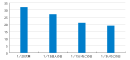 【図2】2019年1月その他〇〇の日 掲載件数 上位4企画を抜粋（n=441）