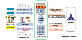 LINEグループ、福岡市が募集する外出自粛の促進に向けた飲食宅配代行事業者に採択　出前館などと外出自粛促進と飲食店の事業継続支援に取り組む