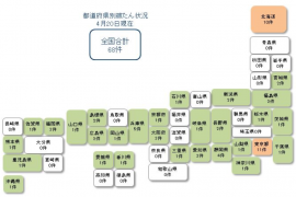 「東京商工リサーチ」より引用