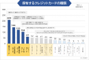 調査3グラフ