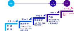 支援の流れ