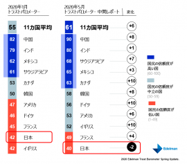 トラスト・インデックス