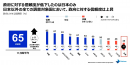 政府に対する信頼度