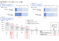 新型コロナ関連ニュース情報を追い続けて不安感をさらに高める傾向　受動的ではなく能動的な時間の使い方が不安解消の鍵に