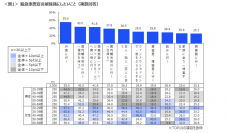 自粛期間で、旅行需要の高まりか 緊急事態宣言解除後、 最もしたいことは「宿泊を伴う国内旅行」