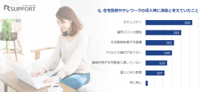 在宅勤務は「コミュニケーション」「労務管理」「紙文化」が3大課題〜337社の回答結果