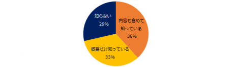 300社に聞く「社内失業」実態調査―『人事のミカタ』アンケート―