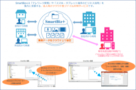 「SmartBiz+」ご利用イメージ