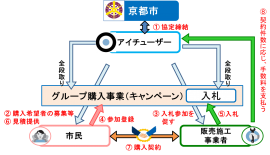 ＜事業概要図＞