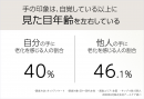 手の印象は、見た目年齢を左右する