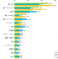 「経験してよかったアルバイト」意識調査ー『エンバイト』ユーザーアンケートー